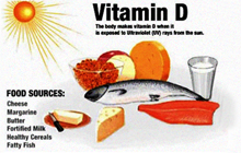 Vitamina D negli alimenti